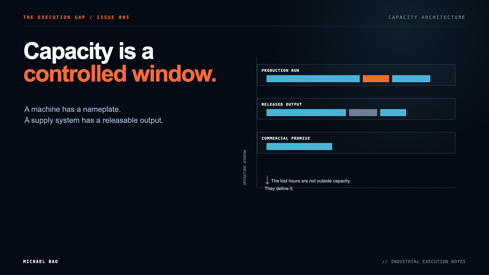 Capacity Is a Controlled Window editorial cover